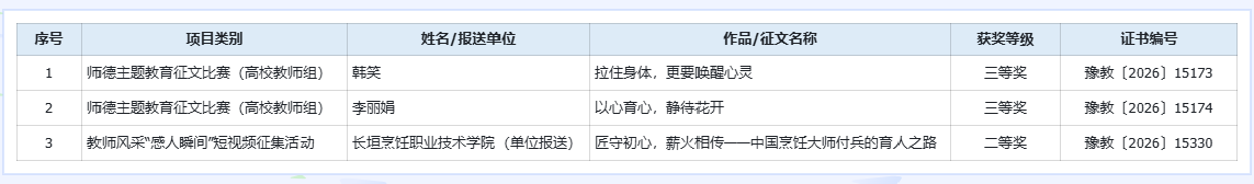 【喜报】我校在 2026 年师德主题教育系列活动中斩获佳绩